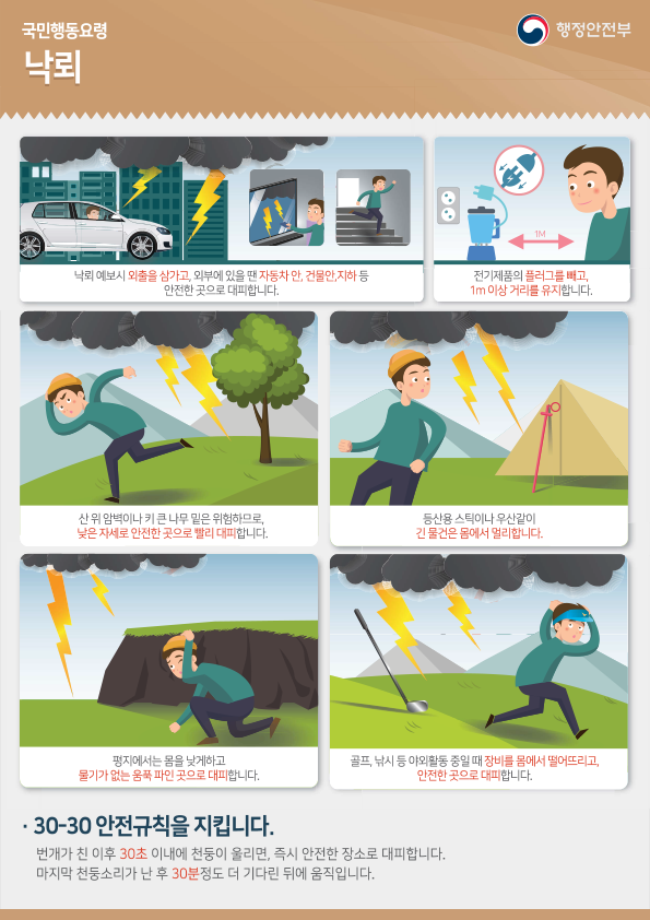 1.전국적 호우대비 국민행동 요령 낙뢰를 알아보아요